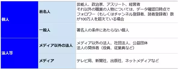 4月の炎上分析データ公開！炎上件数、300件（調査対象期間：2026年4月1日～4月30日）