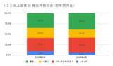 「4月の炎上分析データ公開！炎上件数、300件（調査対象期間：2026年4月1日～4月30日）」の画像11