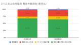 「4月の炎上分析データ公開！炎上件数、300件（調査対象期間：2026年4月1日～4月30日）」の画像13