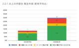 「4月の炎上分析データ公開！炎上件数、300件（調査対象期間：2026年4月1日～4月30日）」の画像14