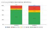 「4月の炎上分析データ公開！炎上件数、300件（調査対象期間：2026年4月1日～4月30日）」の画像17