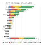 「4月の炎上分析データ公開！炎上件数、300件（調査対象期間：2026年4月1日～4月30日）」の画像19