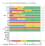 「4月の炎上分析データ公開！炎上件数、300件（調査対象期間：2026年4月1日～4月30日）」の画像20
