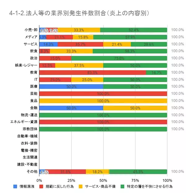 「4月の炎上分析データ公開！炎上件数、300件（調査対象期間：2026年4月1日～4月30日）」の画像
