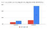 「4月の炎上分析データ公開！炎上件数、300件（調査対象期間：2026年4月1日～4月30日）」の画像25