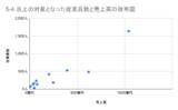 「4月の炎上分析データ公開！炎上件数、300件（調査対象期間：2026年4月1日～4月30日）」の画像27