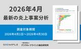 「4月の炎上分析データ公開！炎上件数、300件（調査対象期間：2026年4月1日～4月30日）」の画像4