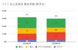 「4月の炎上分析データ公開！炎上件数、300件（調査対象期間：2026年4月1日～4月30日）」の画像6
