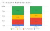 「4月の炎上分析データ公開！炎上件数、300件（調査対象期間：2026年4月1日～4月30日）」の画像7