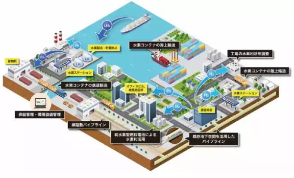 鉄道による水素輸送の供給管理・環境価値管理システム開発の開始 ～ＮＥＤＯ「水素社会モデル構築高度化技術開発・実証事業」に採択～