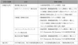 「鉄道による水素輸送の供給管理・環境価値管理システム開発の開始 ～ＮＥＤＯ「水素社会モデル構築高度化技術開発・実証事業」に採択～」の画像2