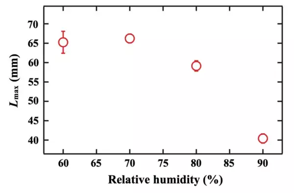 「「粉体流動性を"瞬間ジェット"で測る！ 湿度影響を高感度に検出する新評価法」― 従来困難だった小試料・高速計測を実現 ―」の画像