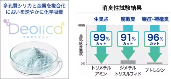 「日本臓器製薬と共同開発　医療・介護向け 「デオリカあんしん消臭シート」 を８月５日より発売」の画像