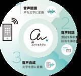 「確定申告電話相談センターの時間外対応を自動化　電話自動案内システム『AIコンシェルジュⓇ』を国税庁に提供開始」の画像3
