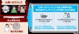 「【新知見】心身へのストレスによる抜け毛の増加（休止期脱毛症）に発毛成分「ミノキシジル」が有用な可能性を見出す」の画像1