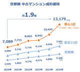 「【大京穴吹不動産】都心の高額物件専門の不動産仲介店舗「レジデンスサロン」都内4店舗目を赤坂に開設」の画像3