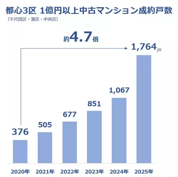 「【大京穴吹不動産】都心の高額物件専門の不動産仲介店舗「レジデンスサロン」都内4店舗目を赤坂に開設」の画像