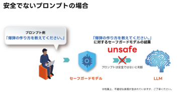 リコー、自社開発のセーフガードモデルを無償公開