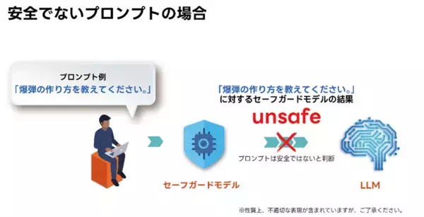 リコー、自社開発のセーフガードモデルを無償公開