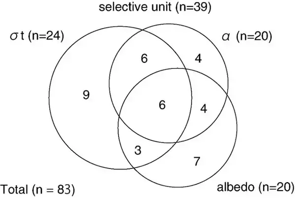「【玉川大学脳科学研究所】“透明感”を生む特徴とは？― 物体の質感知覚に関わる光学的要因の性質を明らかにし、新たなニューロンを発見」の画像