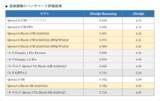 「リコー、マルチモーダル大規模言語モデル「Qwen3.6-Ricoh-27B-20260522」および「Qwen3.5-Ricoh-9B-20260522」を開発」の画像2