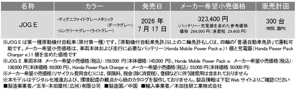 「電動スクーター「JOG E」（原付一種）全国発売～バッテリーと充電器をセット販売、日々のライフスタイルに適したスタンダードモデル～」の画像