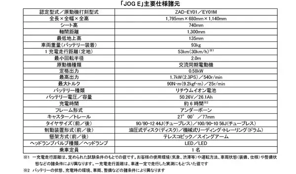 「電動スクーター「JOG E」（原付一種）全国発売～バッテリーと充電器をセット販売、日々のライフスタイルに適したスタンダードモデル～」の画像