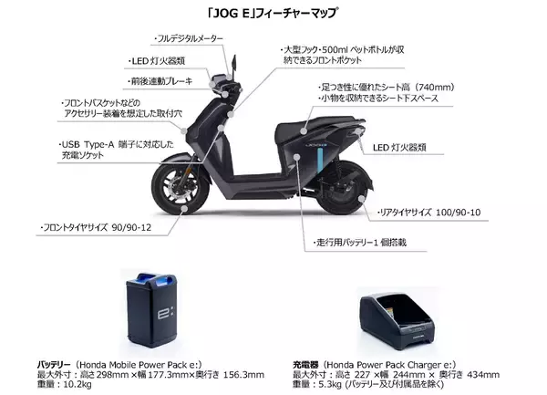 「電動スクーター「JOG E」（原付一種）全国発売～バッテリーと充電器をセット販売、日々のライフスタイルに適したスタンダードモデル～」の画像