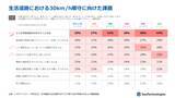 「ジオテクノロジーズ、9月1日の「生活道路の30km/h化」を前に走行実態を分析　大阪・愛知・福岡・群馬・長野の調査対象道路で約6～9割が改正後の法定速度となる「30km/h」を超過」の画像5