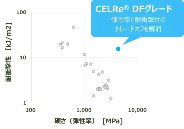 「セルロース繊維強化樹脂「CELRe(R)」を開発」の画像
