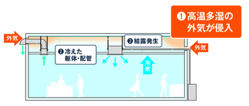 【ダイキン】店舗・オフィスエアコン『FIVE STAR ZEAS』新発売