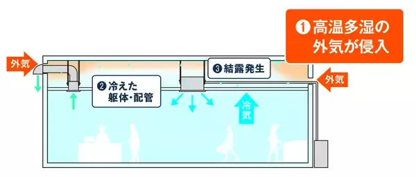 【ダイキン】店舗・オフィスエアコン『FIVE STAR ZEAS』新発売