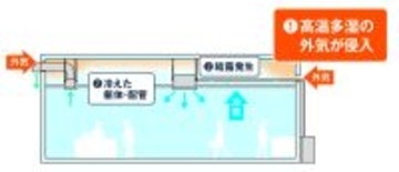 【ダイキン】店舗・オフィスエアコン『FIVE STAR ZEAS』新発売