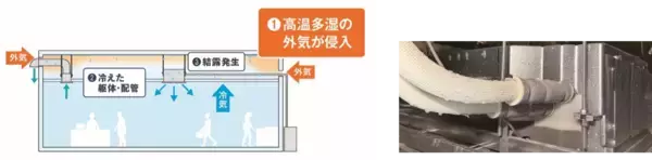 「【ダイキン】店舗・オフィスエアコン『FIVE STAR ZEAS』新発売」の画像