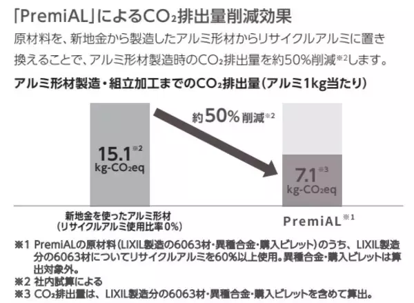 「LIXILがキッチン「ノクト」「シエラ」を刷新　家具のような素材感と空間に調和するデザインへ進化」の画像