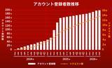 「リクエスト特別賞「推し活リクエスト・アーティスト・オブ・ザ・イヤー powered by USEN」「櫻坂46」がファンからの圧倒的な支持で最優秀アーティストに決定！」の画像2