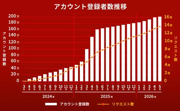 「リクエスト特別賞「推し活リクエスト・アーティスト・オブ・ザ・イヤー powered by USEN」「櫻坂46」がファンからの圧倒的な支持で最優秀アーティストに決定！」の画像