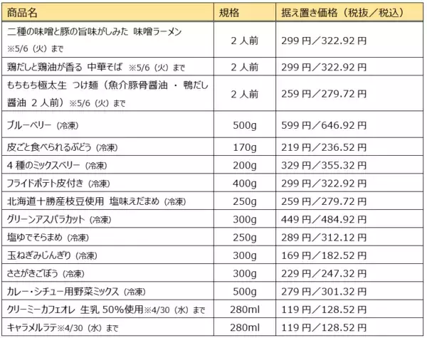 「西友、4/2(水)よりPB「みなさまのお墨付き」の食品の値下げと価格据え置きを実施」の画像