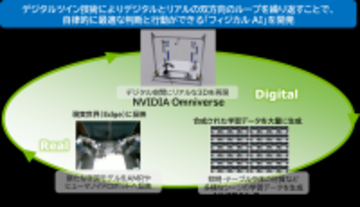 ＳＣＳＫ、ネットワンシステムズ、TechShareの3社、NVIDIA技術を活用したフィジカルAIの協業を開始