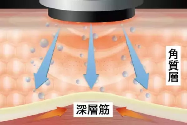 「内側*¹から光輝くようなクリア*²な素肌へ『グロウクリアブースター』」の画像