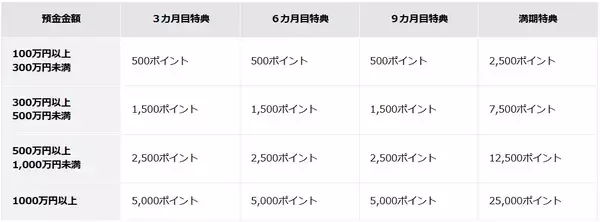 「京王NEOBANK、春の新規口座開設キャンペーンおよび円定期預金キャンペーンを実施」の画像