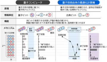 【東芝】 量子技術由来の先端技術を用いた新たな株式指数の共同開発について
