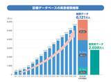 「日本生命グループ「MDV」が始動　新経営陣が決定」の画像2