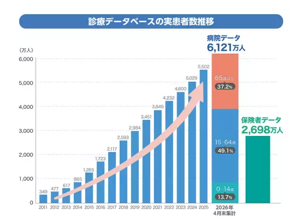 「日本生命グループ「MDV」が始動　新経営陣が決定」の画像