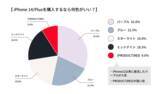 「iPhone14で在庫が無くなりそうな人気カラーは？【iPhone 14の在庫調査】」の画像2