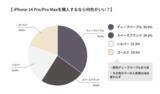 「iPhone14で在庫が無くなりそうな人気カラーは？【iPhone 14の在庫調査】」の画像3