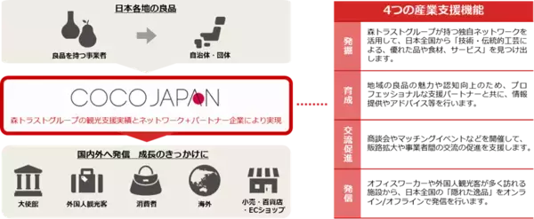 「都心4エリア「神谷町、赤坂、御殿山、丸の内」連動型の日本酒イベント 「YORIMICHI SAKE KAIDO」開催決定」の画像