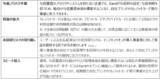 「インフキュリオン、次世代カード発行プラットフォーム「Xard」で、未回収リスクを保証する「与信・保証オプション」を提供開始」の画像2