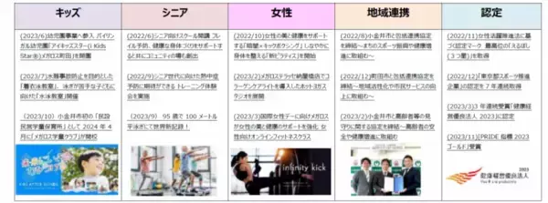「DISCOナンバーで楽しみながら健康づくりをメガロス初の「ディスコジム」を2月23日（金・祝）に開催」の画像