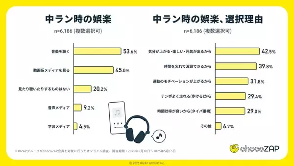 「【外派vs.中派】ラン・ウォーク徹底調査～6割が気温●●°Cで外ランやめる？中ランは●●重視～」の画像